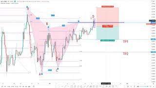 外汇-谐波加特利案例        Forex-   Harmonic patterns Gartley