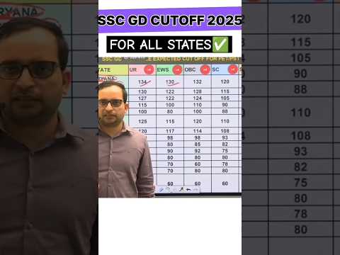 ssc gd Cut off 2025 RWA rwa ssc gd cut off 2025 #sscexam #meritlist #ssc #hallticket #examcentre