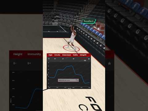 NBA 2K25 Best Jumpshots for Builds 5’9 to 6’4 BEAL #nba2k25 #2k25