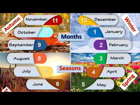 Learn English: Months and Seasons