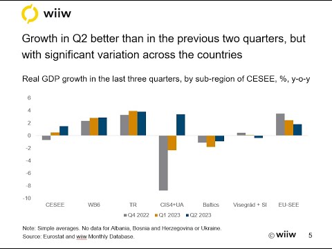 Navigating Economic Challenges: Eastern Europe's Outlook Amid Global Uncertainty