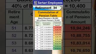 Retirement - 034, commutation of pension table