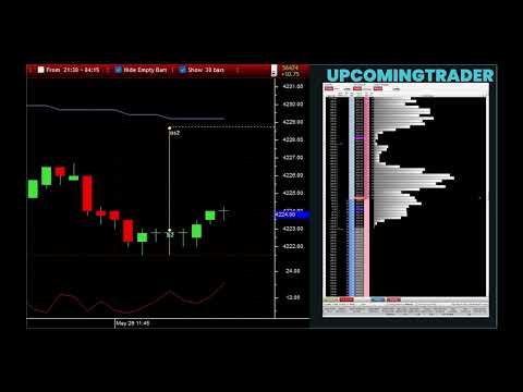 Mastering Average Volume Indicator with R Trader Pro