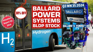 Ballard Power Systems Stock: Is Now the Time to Buy? Q3 2024 Analysis