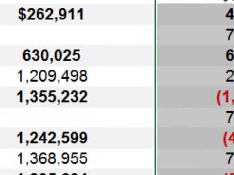 Conditional Format When Checking for Cell Value Limits1