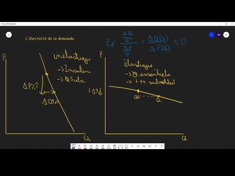 L'élasticité de la demande
