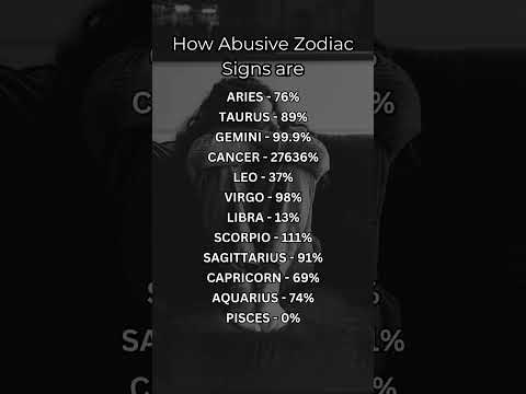 How Abusive Zodiac Signs are #astrology #zodiac