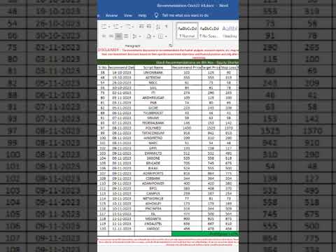 Equity Recommendations #shorts #equity #sharemarket #share #stockmarket #stocks #viral