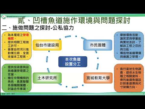 「20240618 改良現有河川橫向構造物設置凹槽魚道之檢討與實踐 (許政堯)」