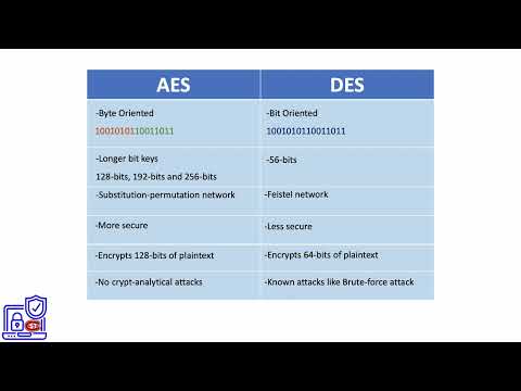 13. AES Cryptography Algorithm