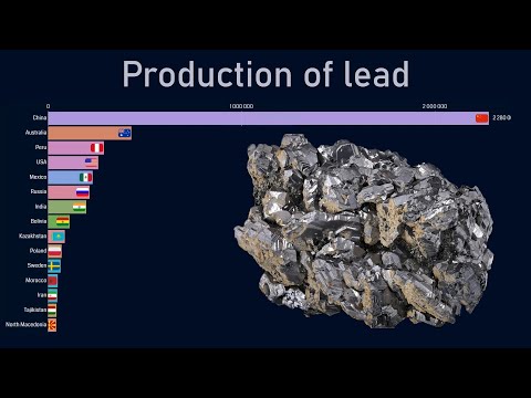 Top countries by lead production (1970-2018)