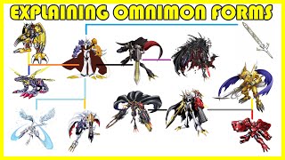 Explaining Digimon: ALL OMNIMON MODES, VARIANTS & DIGIVOLUTION LINE [Digimon Conversation #100]