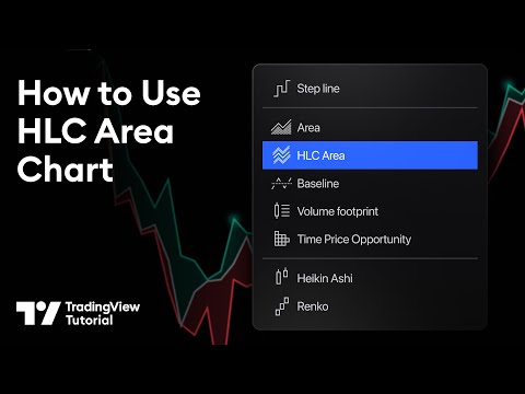 The HLC Area Chart: Tutorial