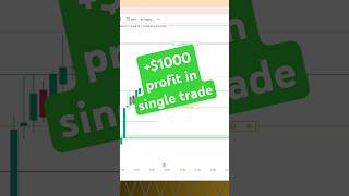 ICT trading strategy make me $1000 in asian trading session #trading #stockmarket