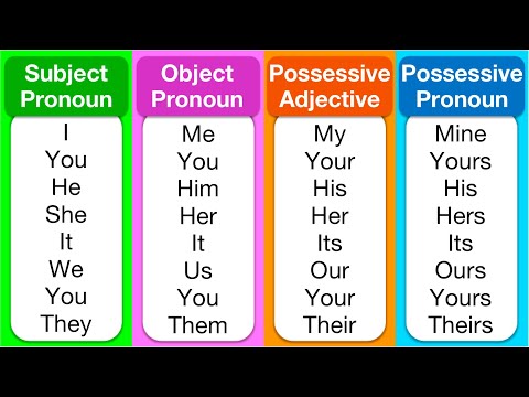 Pronouns you need to know! 🤔 | Subject & object pronoun, possessive adjective & possessive pronoun