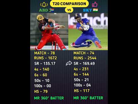 Surya Kumar Yadav Vs Ab De Villiers। #suryakumaryadav #abdevilliers #cricket #shorts #comparison