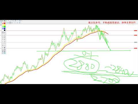 2025年2月28日黄金白银行情分析