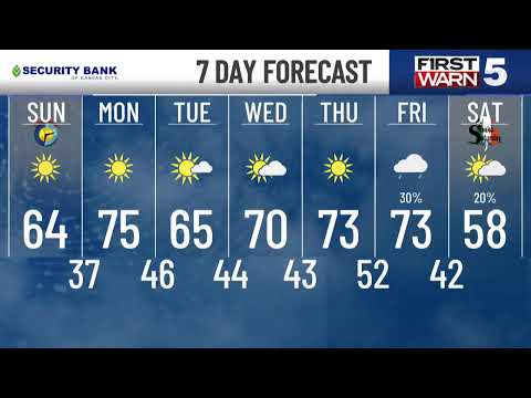 KCTV5 Weather Update