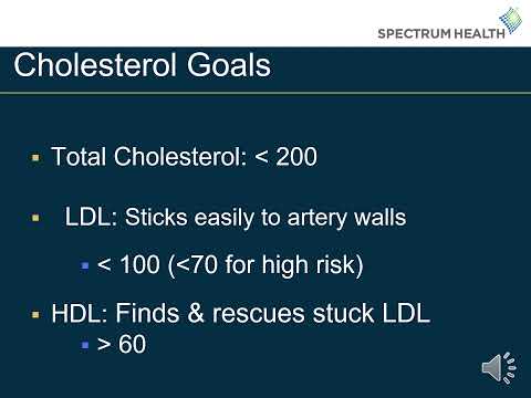 Cardiac Rehab - Risk Factors