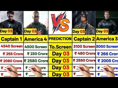 Captain America Brave new World vs Captain America 3 vs Captain 2 vs Captain 1 box office Collection