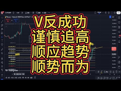 比特币顺利完成V型反转，后市谨慎追涨？大概率继续窄幅震荡，等待下次良机的出现！