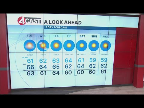 January 7, 2025 San Francisco Bay Area weather forecast