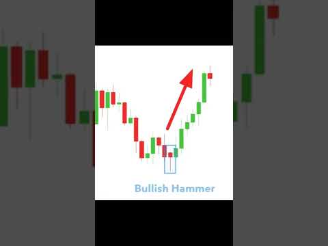 Hammer candlestick chart pattern For Trading | Technical Analysis #shorts #viralshorts #stockmarket