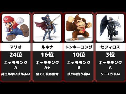 Smash Bros. SP All Character Usage Ranking