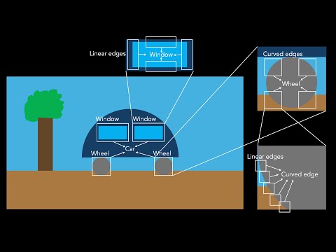 Convolutional Neural Networks (CNNs) | Deep Learning