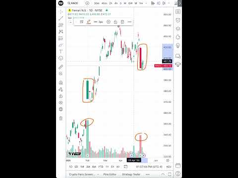 Volume Candles: 60 Second Explainer