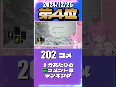 12/26 草コメント数ランキング第4位 #姫森ルーナ 0時間30分ごろ