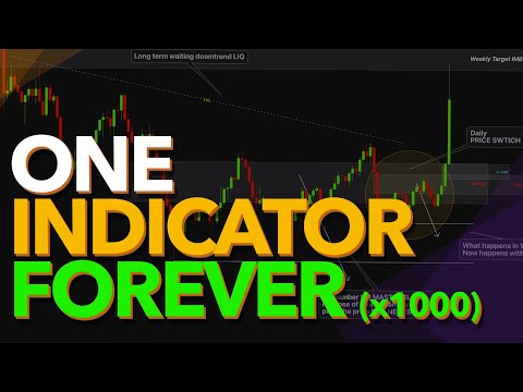 One Indicator Forever for Day Trading & Scalping! Why Do I Keep Testing Same Indicator x1000 Times?