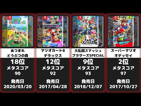 ニンテンドースイッチ ゲームソフト高評価ランキング 28選