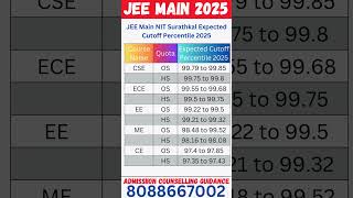 JEE Main NIT Surathkal Expected Cutoff Percentile 2025 #jeemainmarksvspercentile #jeemain2025