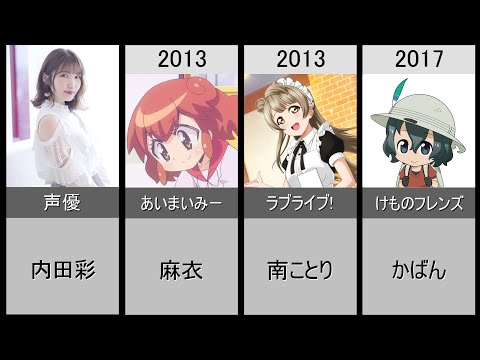 【内田彩】演じた歴代メインキャラクター