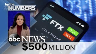 By the Numbers: FTX crypto crash | ABCNL