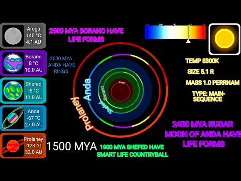 History of my system full version (REMASTERED)