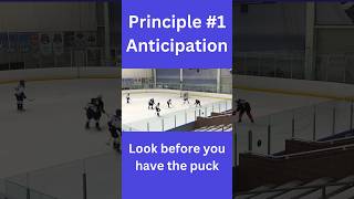 Anticipation Breakdown in Hockey #hockeyfamily #icehockey #lovehockey