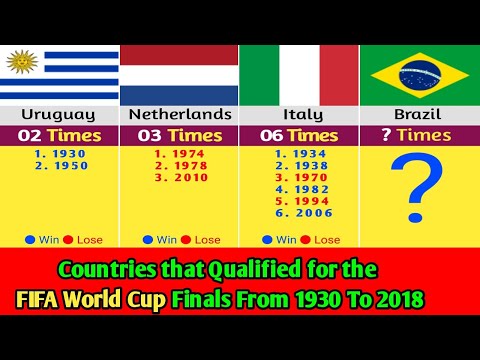 Countries that qualified for the FIFA World Cup finals from 1930 to 2018