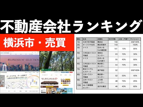 横浜市の不動産会社ランキング（売買の仲介件数）