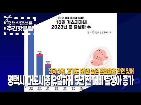 [평택시민신문 주간핫클립]24년 10월 첫째주-#3. 평택시, 대도시 중 유일하게 5년 전 대비 출생아 증가