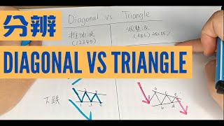 【如何分辨 Diagonal 和 Triangle】？｜波浪理论形态篇｜斜线三角形 vs 三角形 🔺