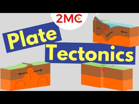 Plate Tectonics Explained | Plate Boundaries | Convection Currents