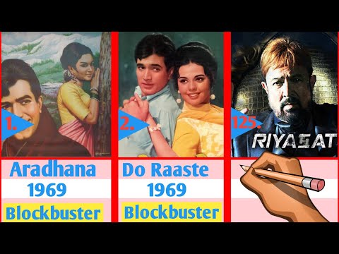 Rajesh Khanna All Movies List | hits and flops| Filmography | Box Office Verdict | Carrier Analysis