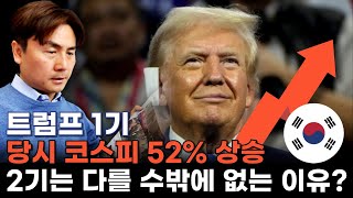 '트럼프 1기’ 당시 코스피 52% 상승…2기는? [박세익 전무의 신문봅시다]