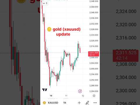 Gold analysis | Xauusd | Gold | Live trading