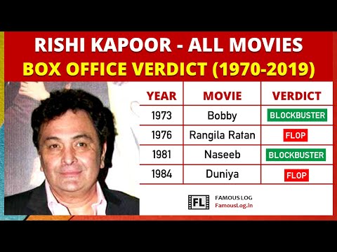 Rishi Kapoor All Movie Box Office Verdict (1970 - 2019) | Rishi Kapoor Movies List