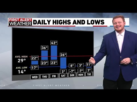 A roller coaster of temperatures ahead for the Rockford region