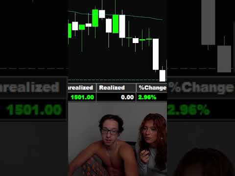 I just made $7,734 day trading SPY