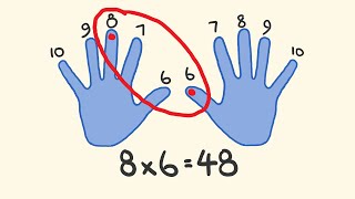 Times Table Trick - Learn your times tables instantly!